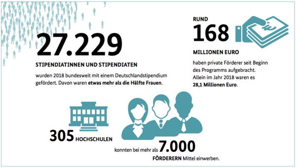 deutschlandstipendium